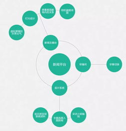 鏡頭之外的匠心 揭秘電視節(jié)目策劃、制作與推廣全流程